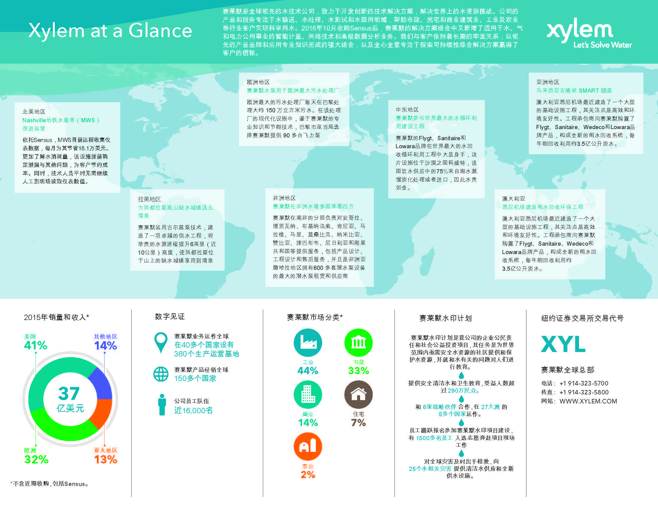 chs_xylem_infographic_8.5x11_dec2016.jpg