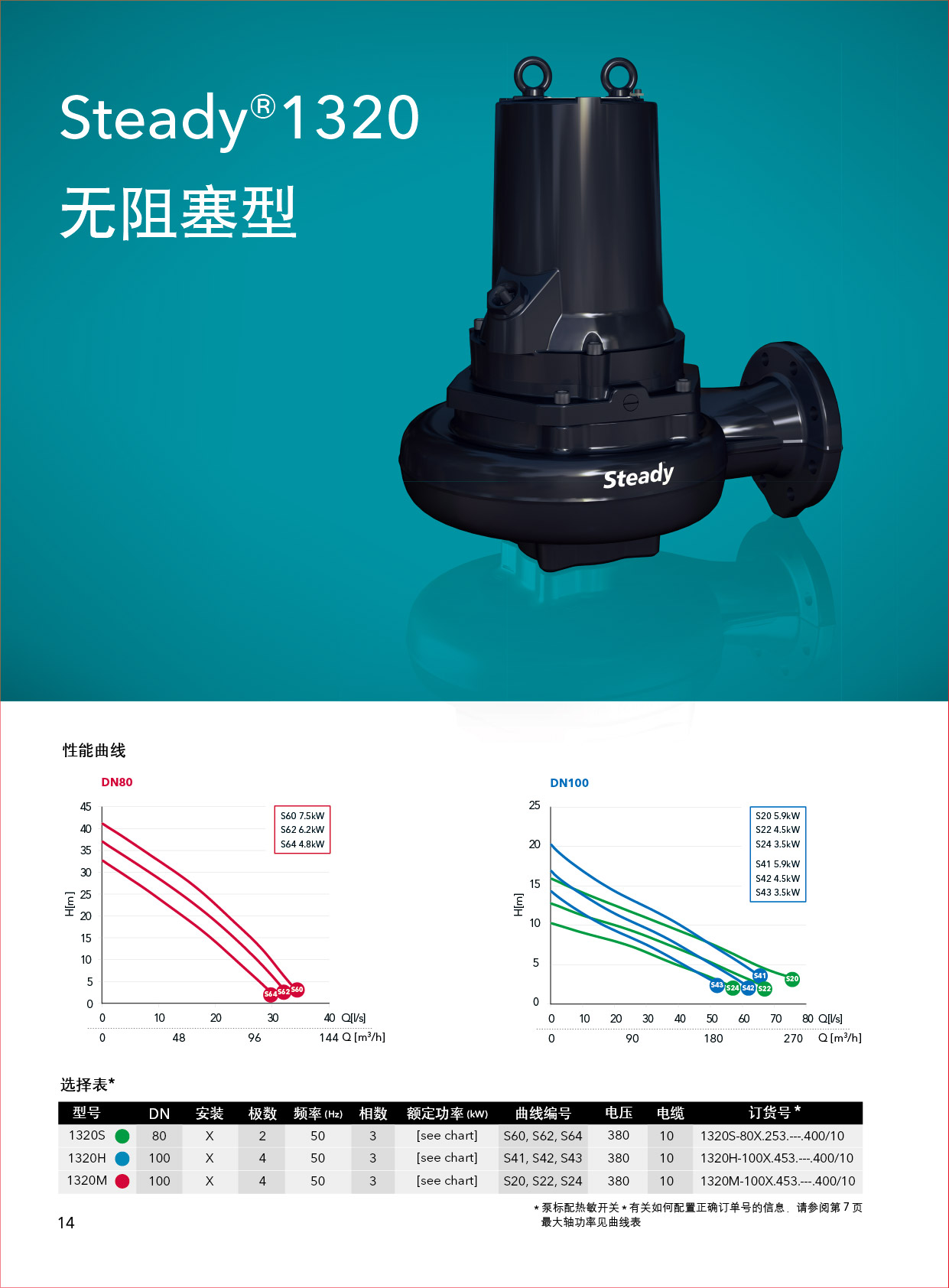 修完美的性能1300_页面_14.jpg